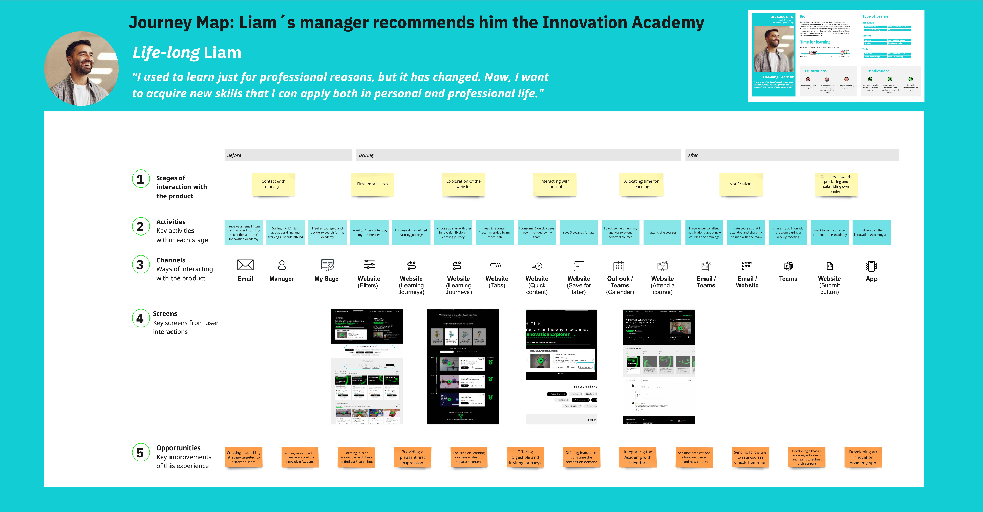 Liam's journey map across the Innovation Academy