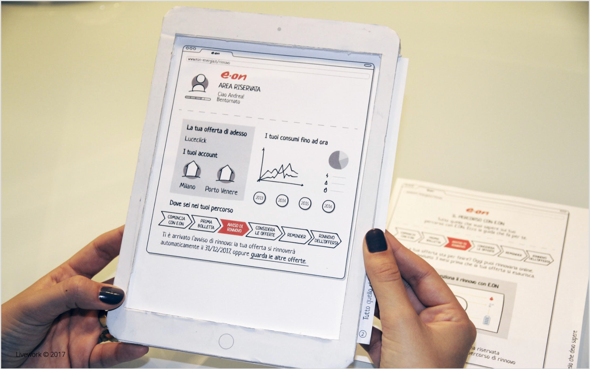 E.ON Italy — Service Design · Energy